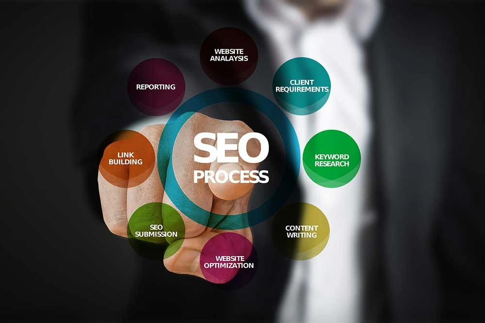 SEO Friendly Web Design