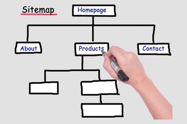 What is an XML Sitemap?